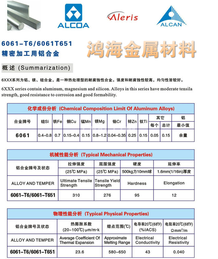 7075T651鋁板廠家直銷 品質保障與優(yōu)勢解析